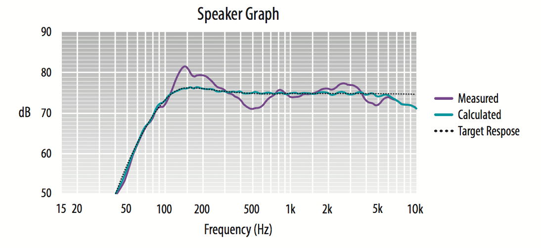 arc-graph-example.gif