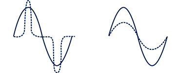 power-curves.jpg